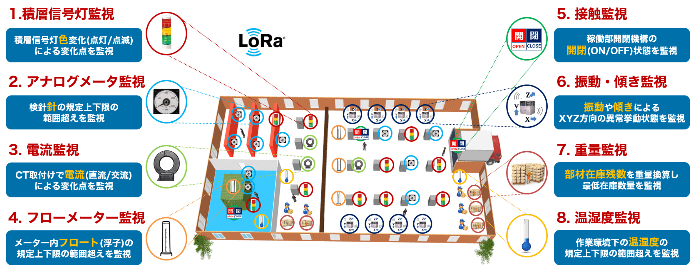 SmartSensingModule for LoRaWAN
